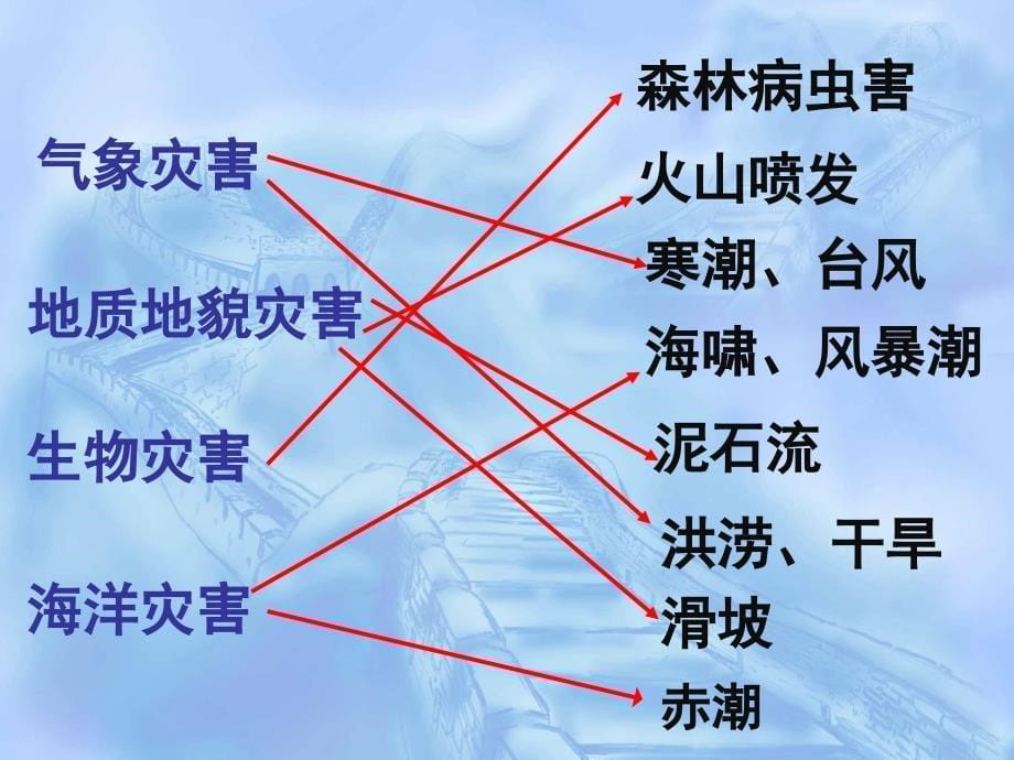 湘教版高中地理必修一第四章第四节自然灾害对人类的危害优质课件2_第5页