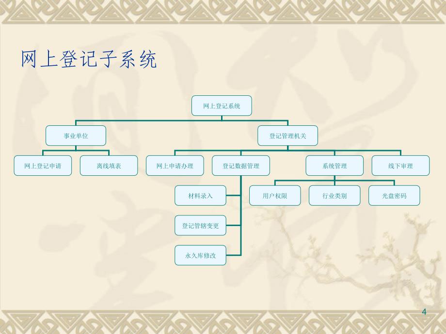 事业单位在线网络系统功能与使用简介_第4页