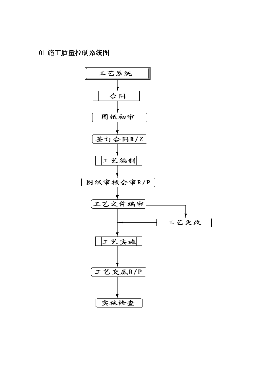 工艺技术_压力管道安装工艺文件_第3页