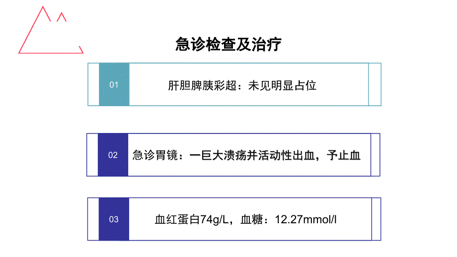 临床护理路径在上消化道出血患者中的应用查房_第3页