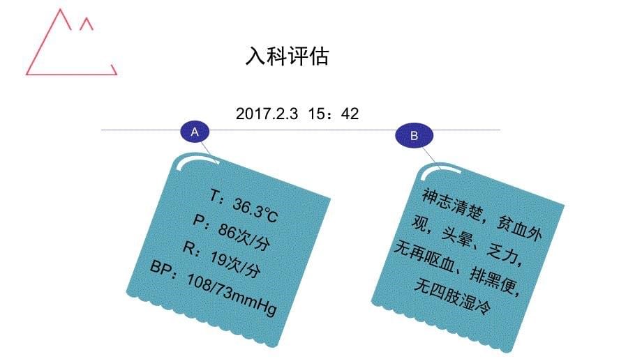 临床护理路径在上消化道出血患者中的应用查房_第5页