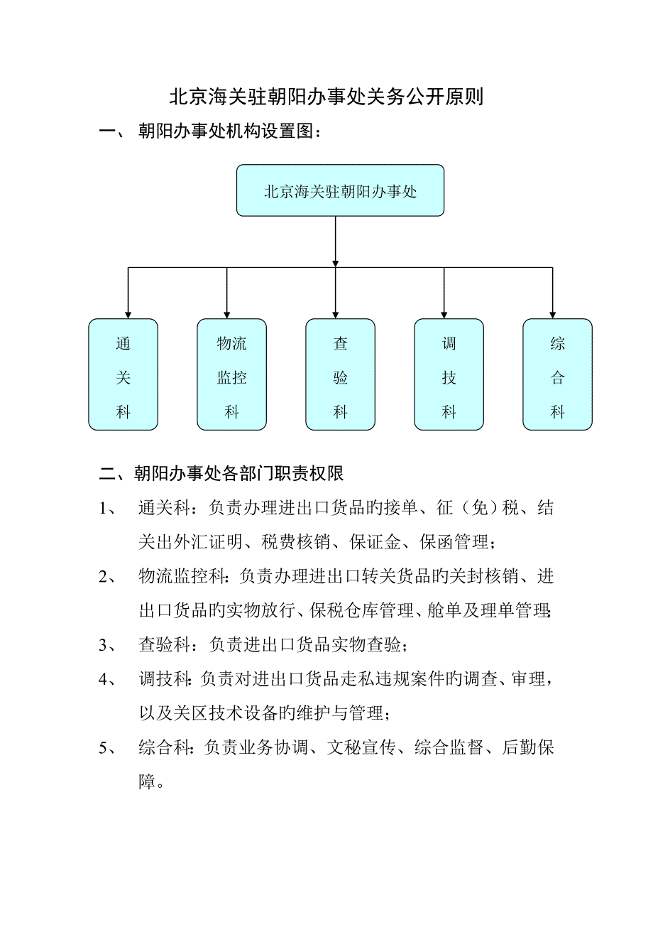 北京海关驻朝阳办事处关务公开标准_第1页