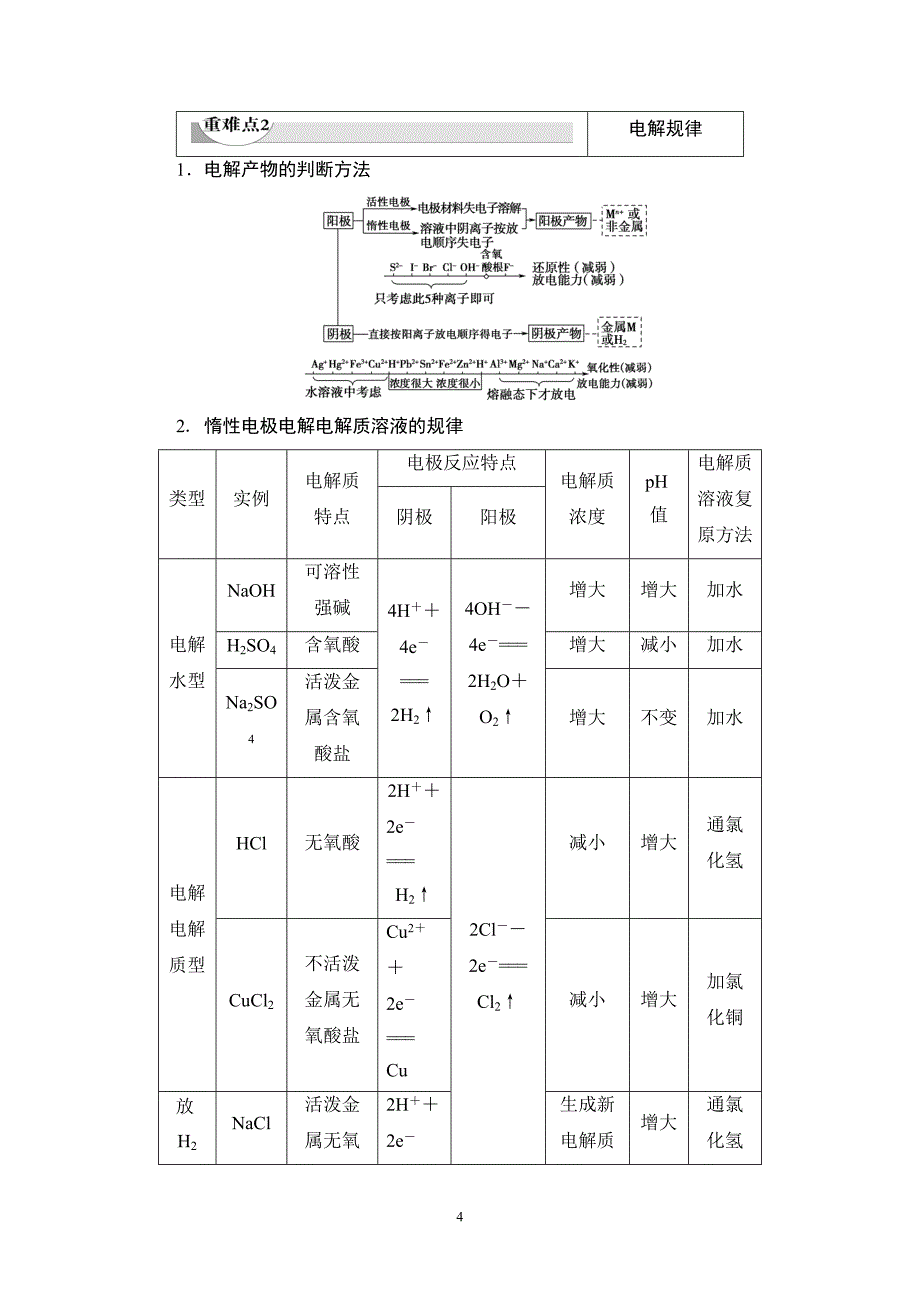 2019-2020学年人教版选修4第4章第3节第1课时电解原理及其规律学案_第4页