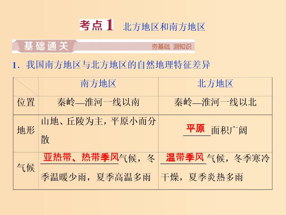 2019版高考地理一轮复习 第14章 中国地理 第40讲 中国区域地理课件 鲁教版.ppt_第4页