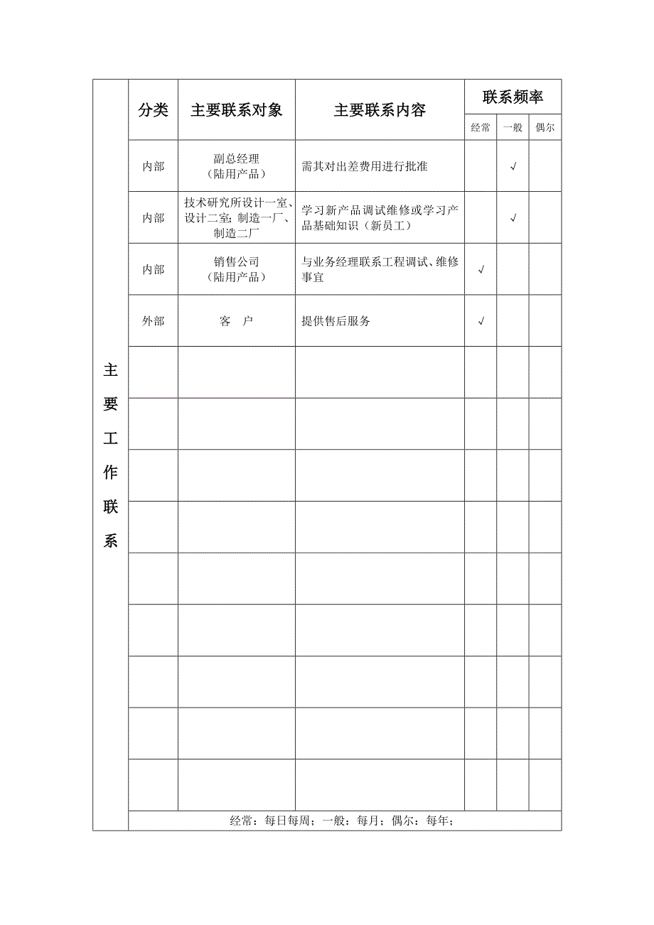 工程部岗位工作说明书_第5页