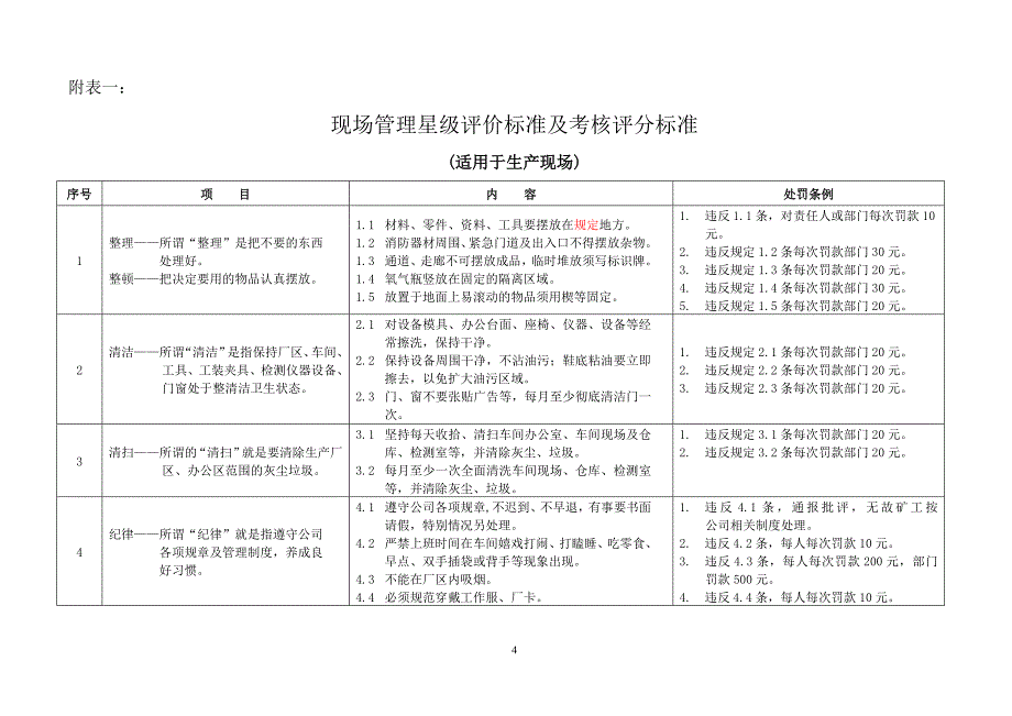 精品资料（2021-2022年收藏的）现场管理目标责任书_第4页