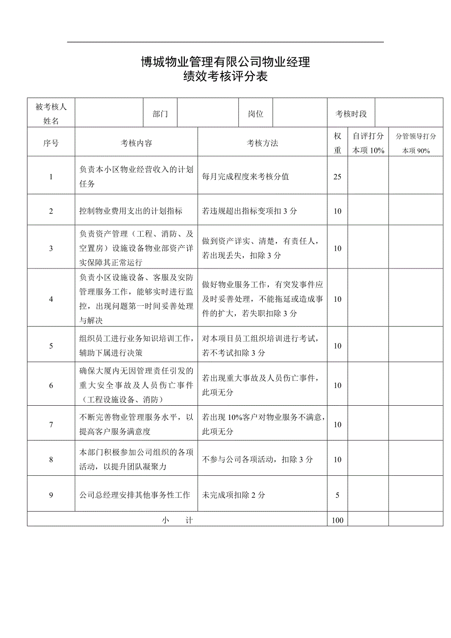 绩效考核评分表物业部经理_第1页