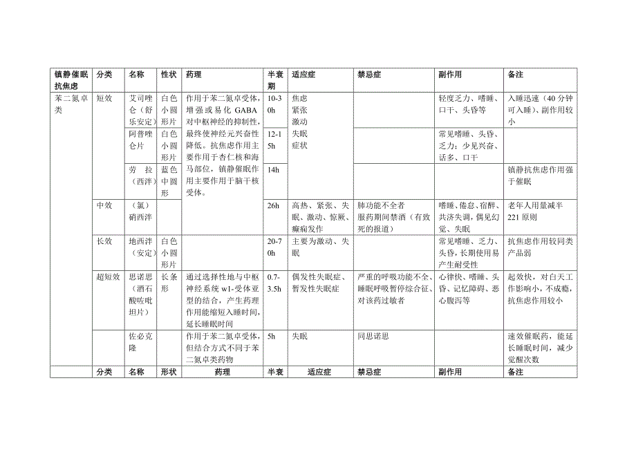 精神科常用药_第1页