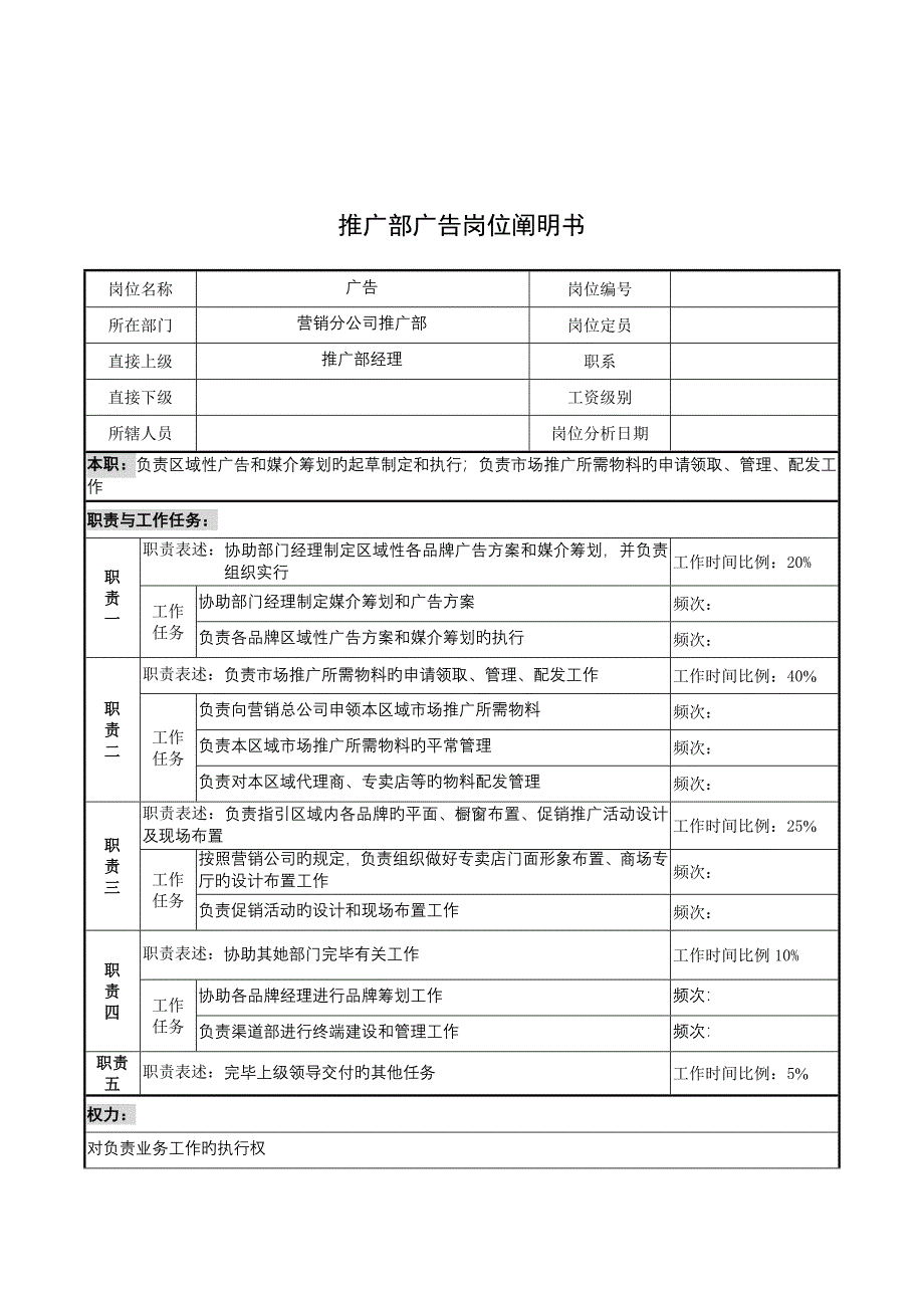 推广部广告岗位专项说明书_第1页