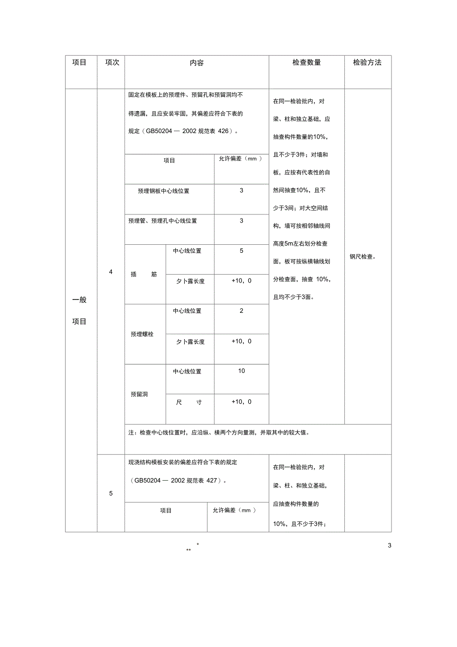 2-模板工程监理实施细则(手册)7-28_第4页