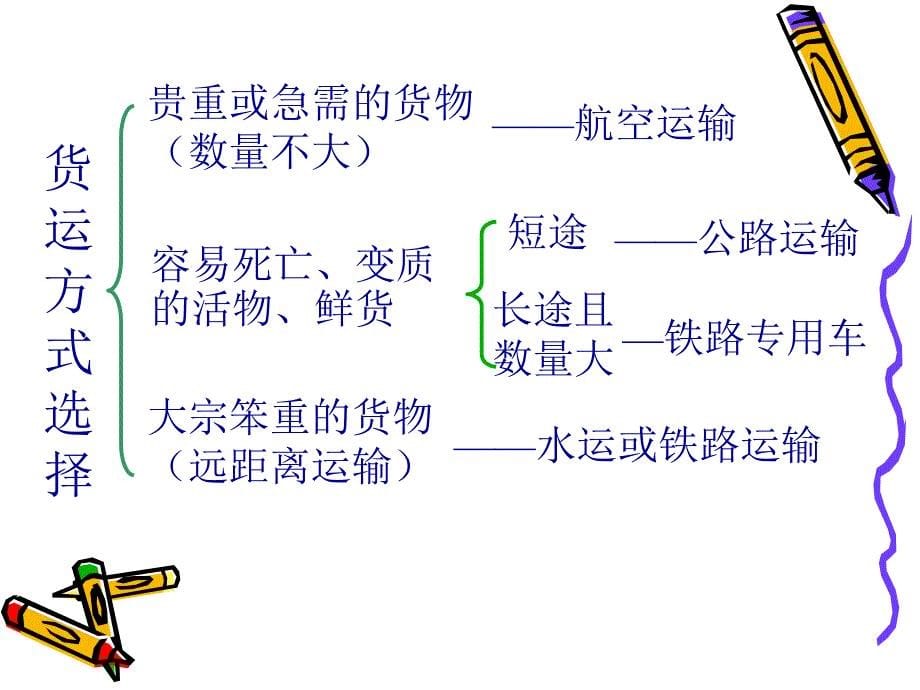 中国的交通运输业公开课解析_第5页