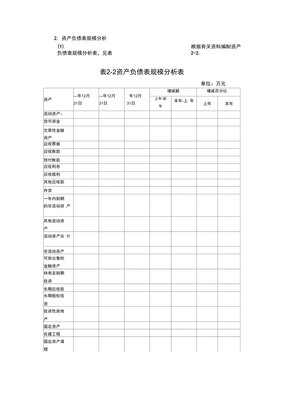 资产负债表格式与表格模板_第3页