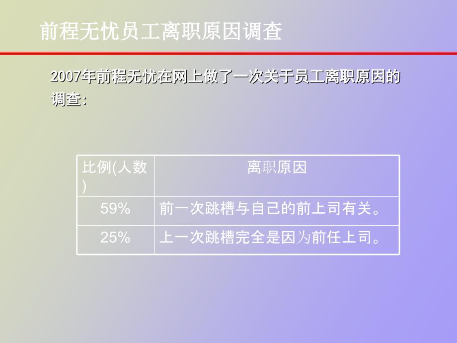 员工绩效管理与激励_第4页