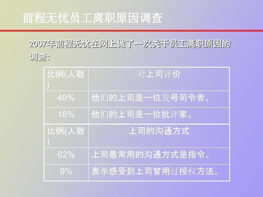 员工绩效管理与激励_第5页