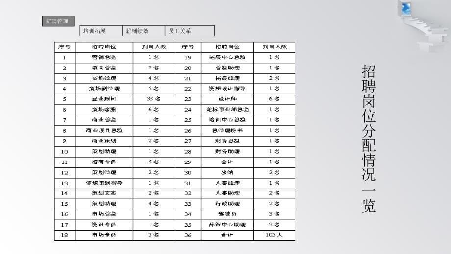 日照钢铁控股集团分公司人资部HR工作总结和计划_第5页