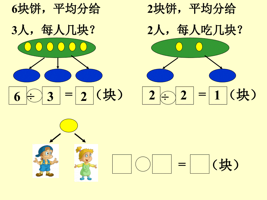 《分数与除法的关系》课件_第2页