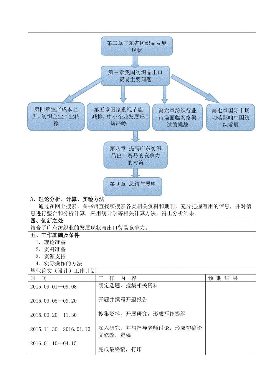 广东省纺织品出口贸易竞争力分析研究-论文开题报告.doc_第5页