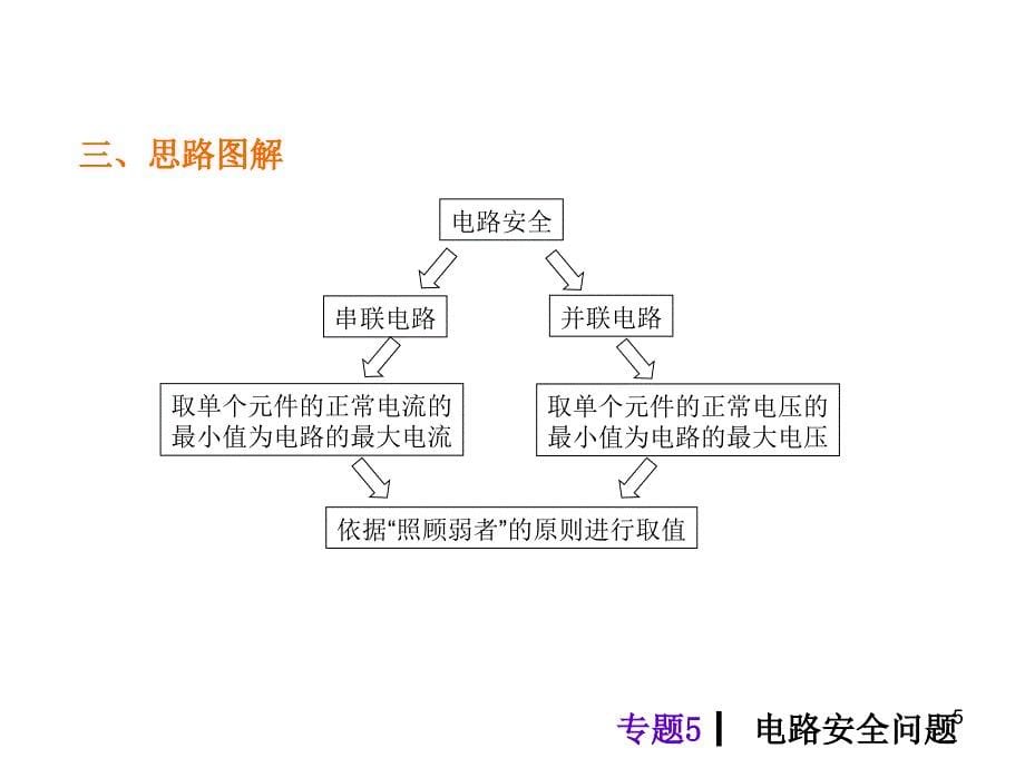 电路安全问题优秀课件_第5页