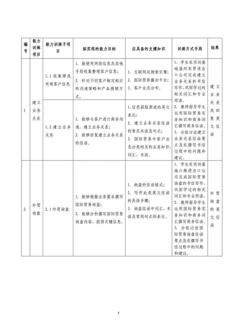 17外贸函电课程整体设计_第3页