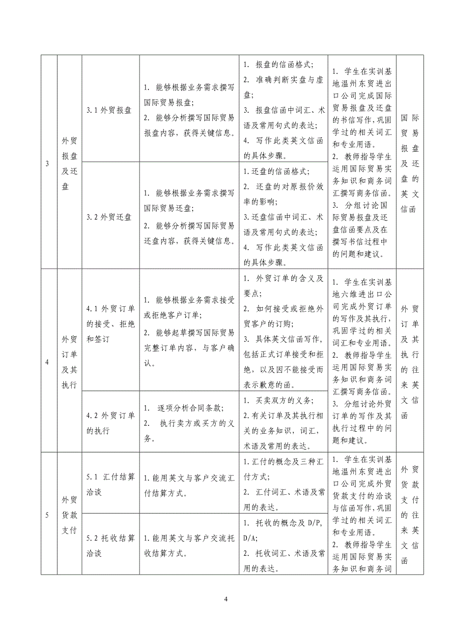 17外贸函电课程整体设计_第4页