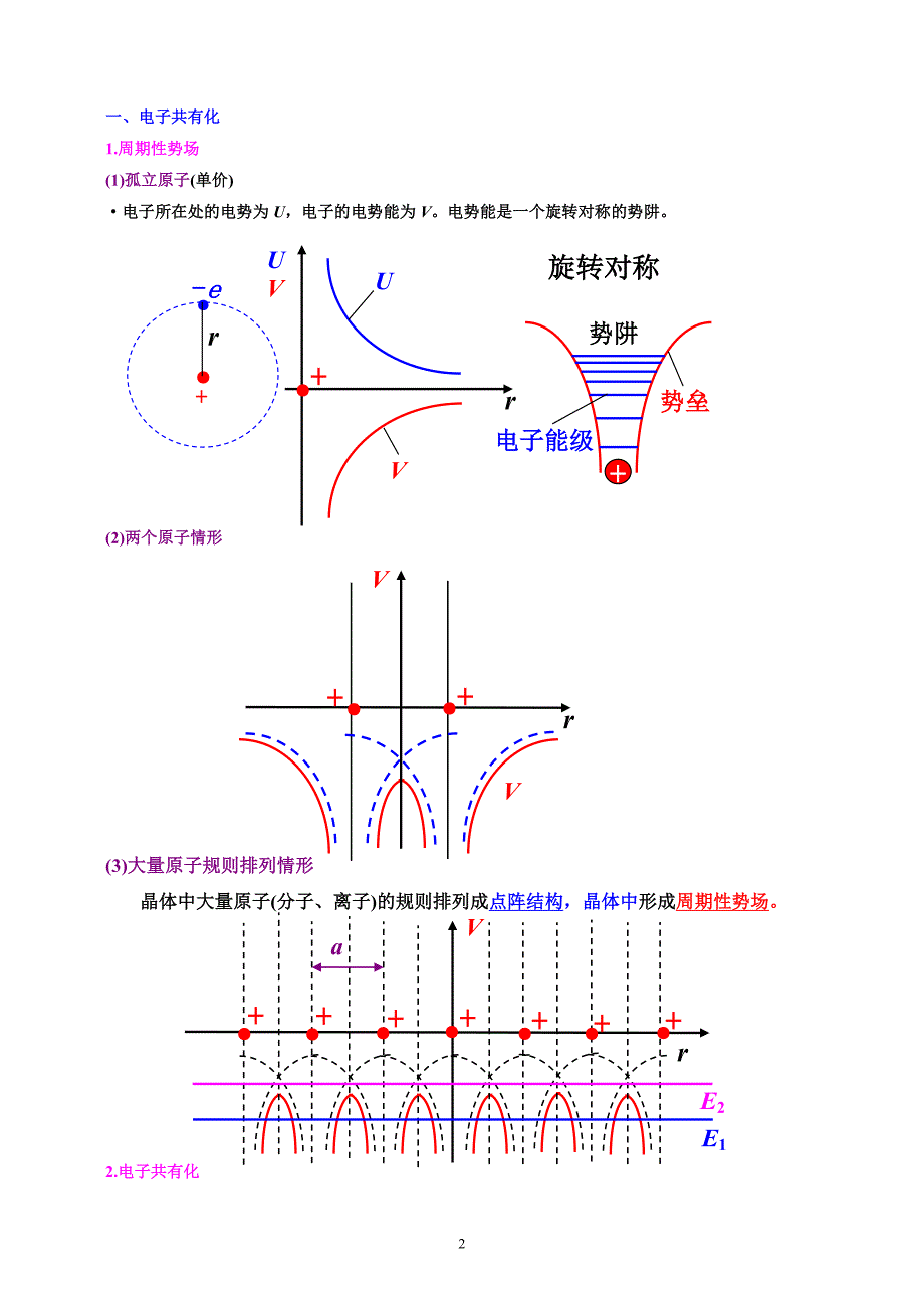 晶体的能带结构.doc_第2页