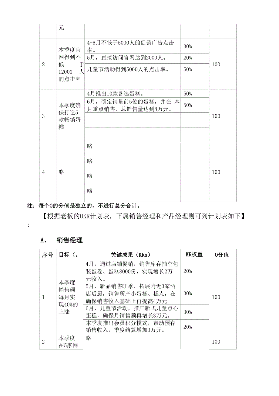 目标与关键成果法 OKR 实施案例_第4页