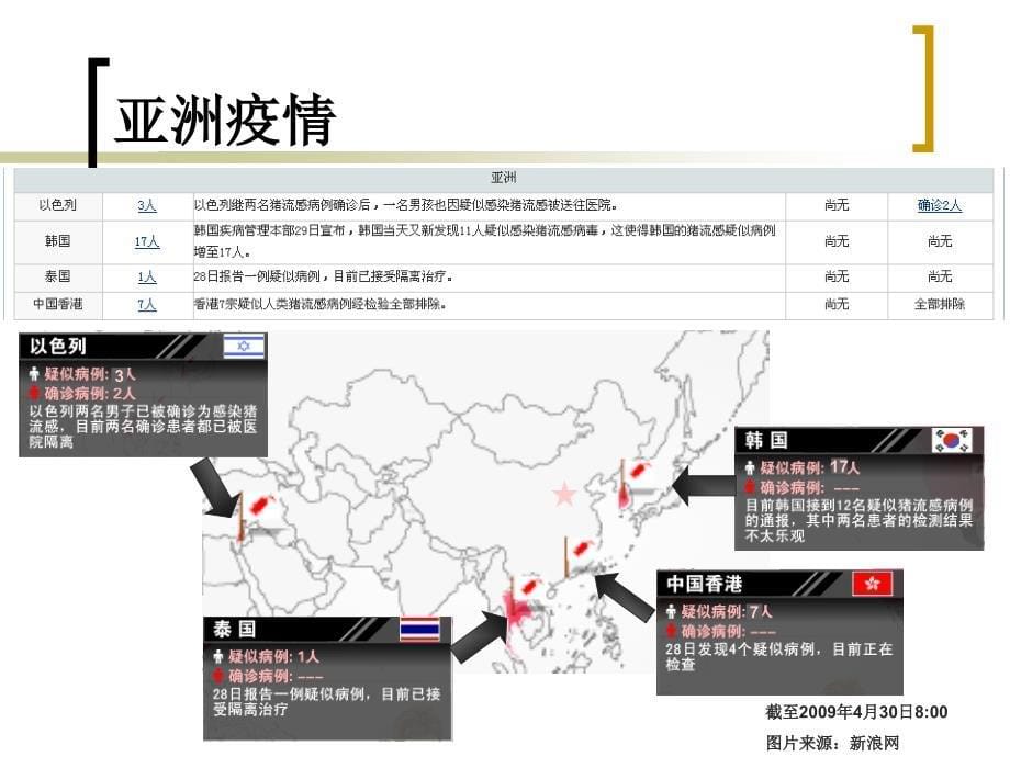 采取综合措施科学防范新型流感.ppt_第5页