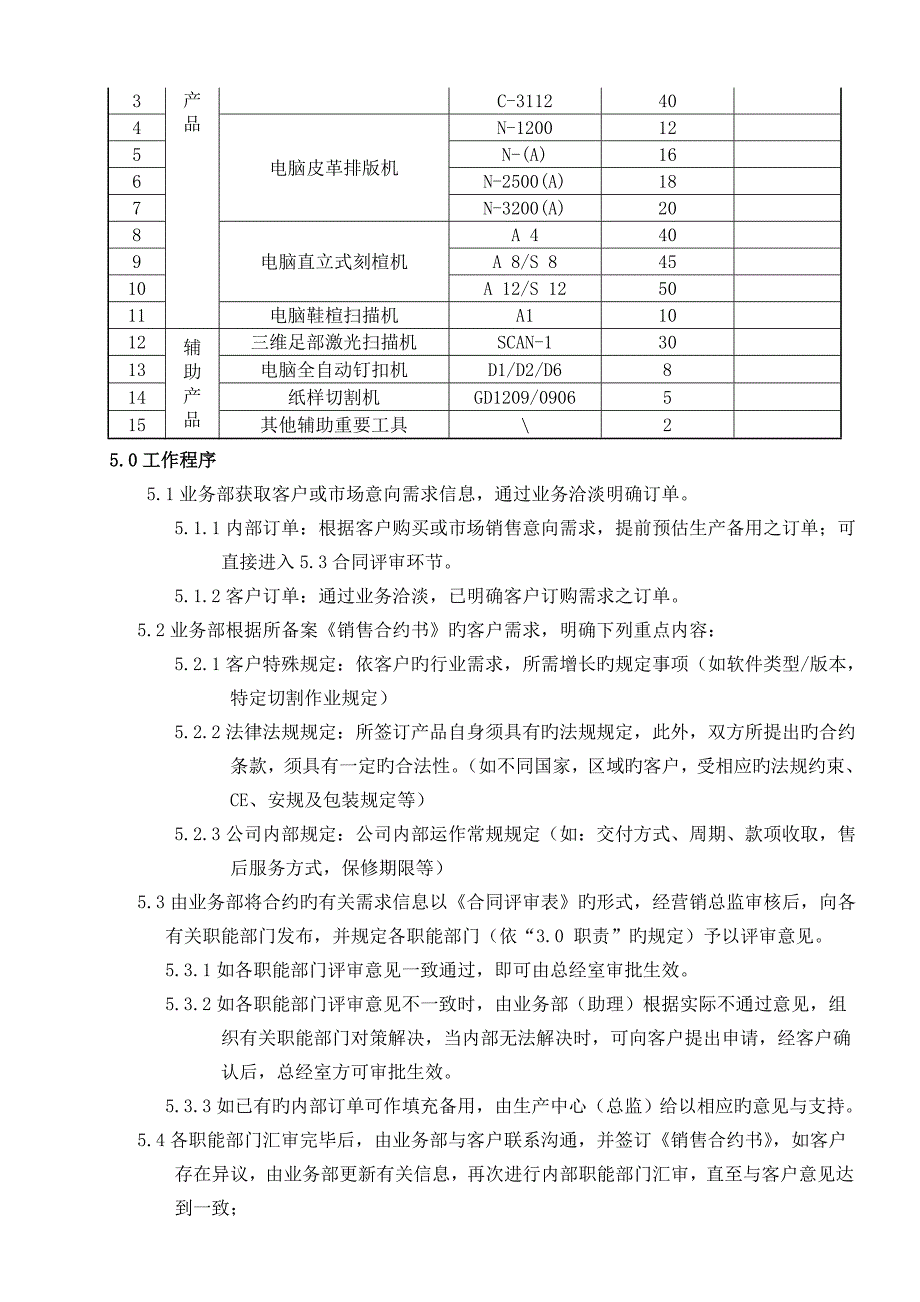 合同评审控制程序_第2页