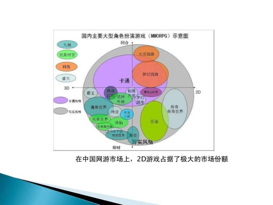 2D游戏引擎HGE.ppt_第3页