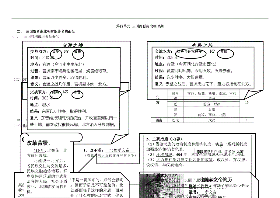 七年级历史上册第四单元三国两晋南北朝时期：政权分立与民族融合知识点新人教版_第2页