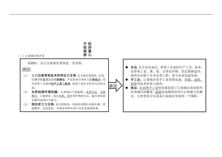 七年级历史上册第四单元三国两晋南北朝时期：政权分立与民族融合知识点新人教版_第4页