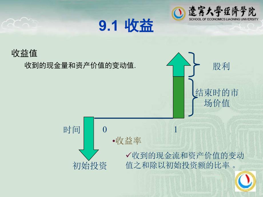 第9章风险与收益市场历史的启示_第3页