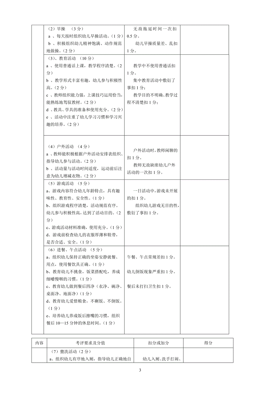 幼儿园保教工作过程考核方案.doc_第3页