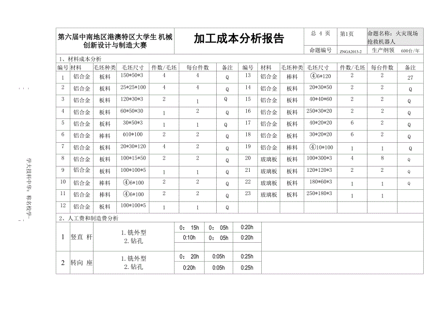 加工成本分析报告模板_第1页