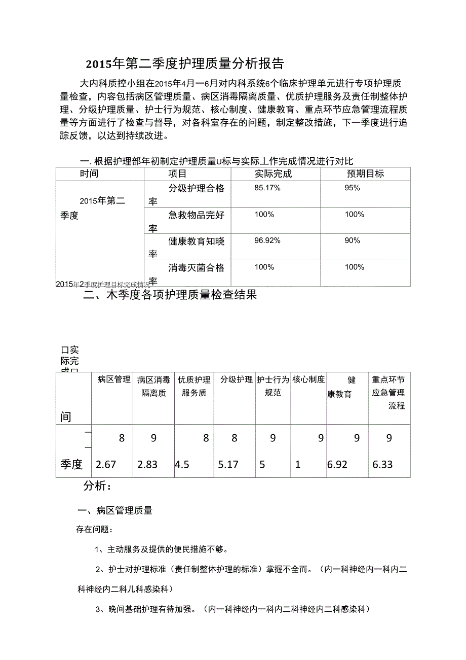 2015年第二季度护理质量分析报告_第1页