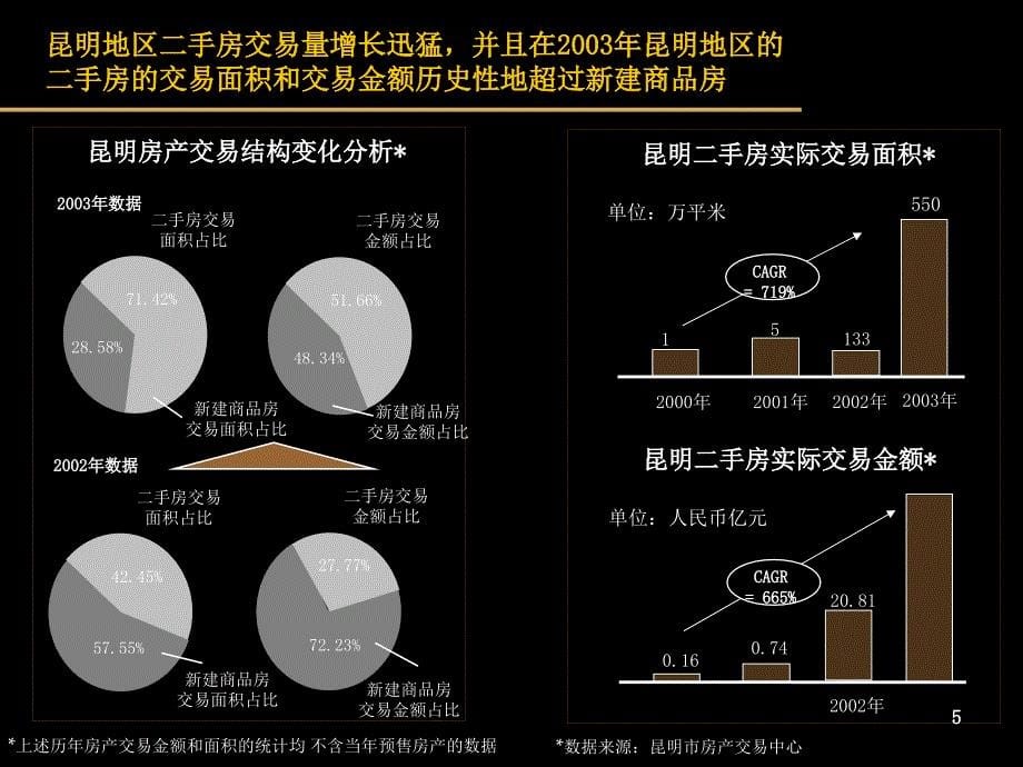 收购式抵押贷款业务营销策划_第5页