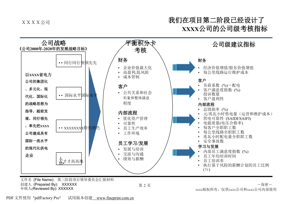 关键指标胜任模型(BSC)平衡记分卡_第3页