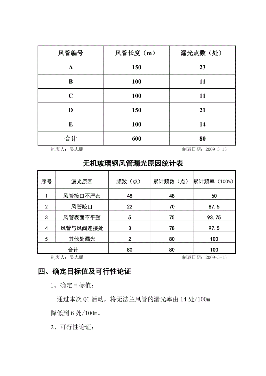 运用QC原理降低无机玻璃钢风管漏光率_第4页