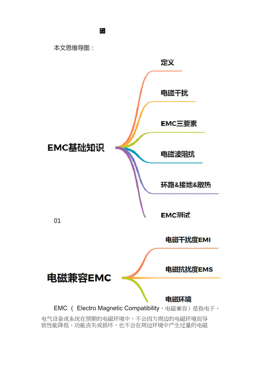 电磁兼容（EMC）基础知识_第1页