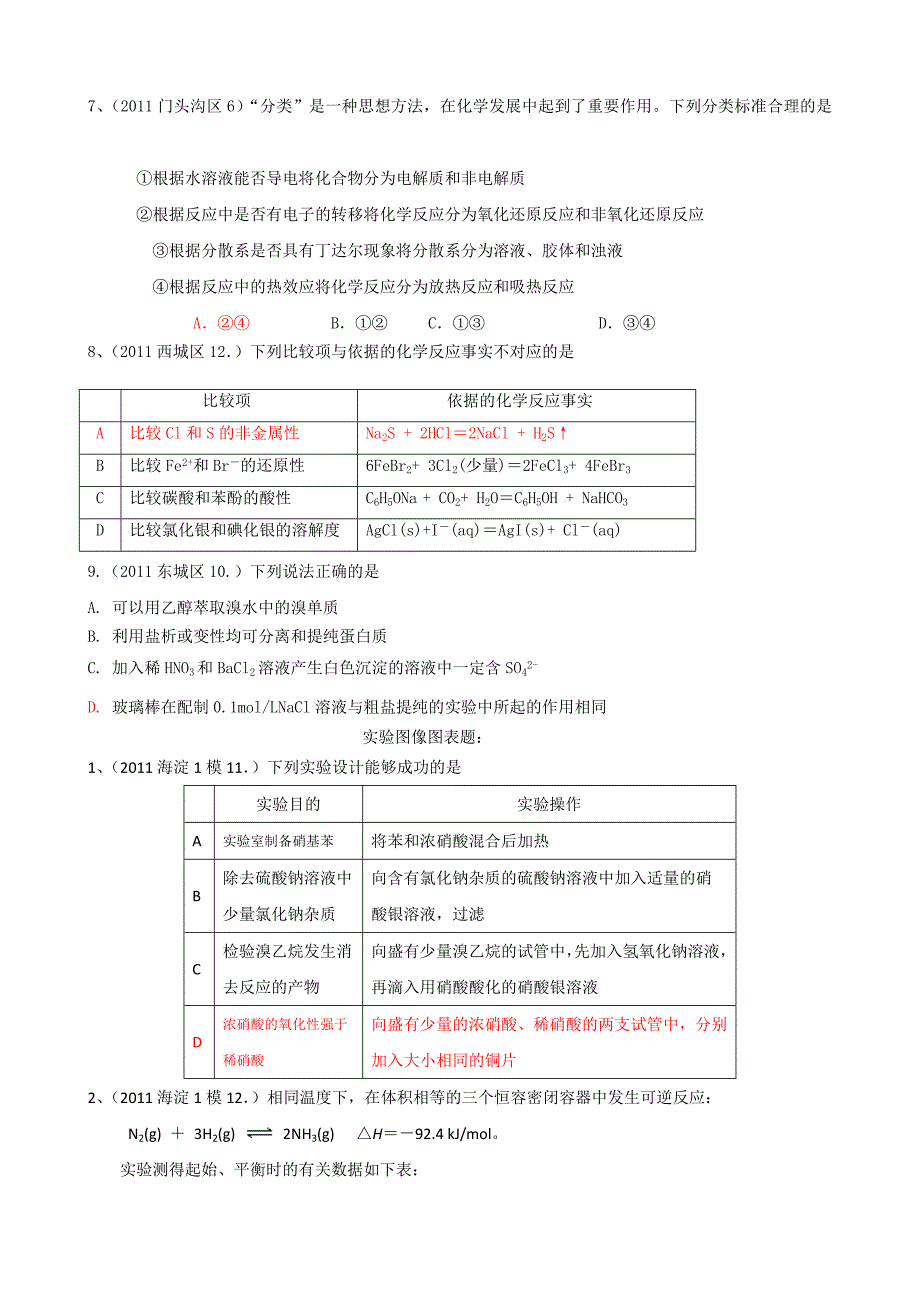 【化学】2011年各区类汇编：基础常识和现实性常识[最新].doc_第2页