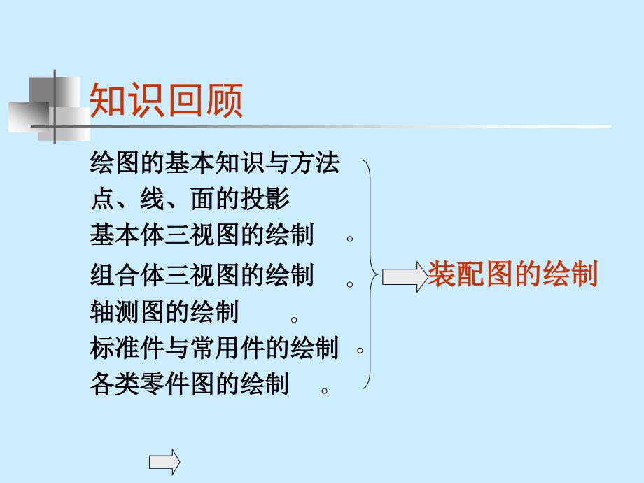 机械制图课件装配图_第2页