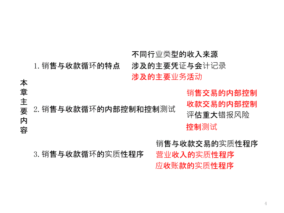 审计销售与收款环_第4页