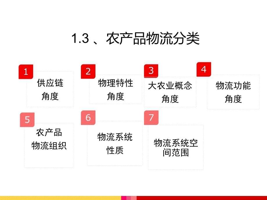 物流运作管理农产品物流课件_第5页