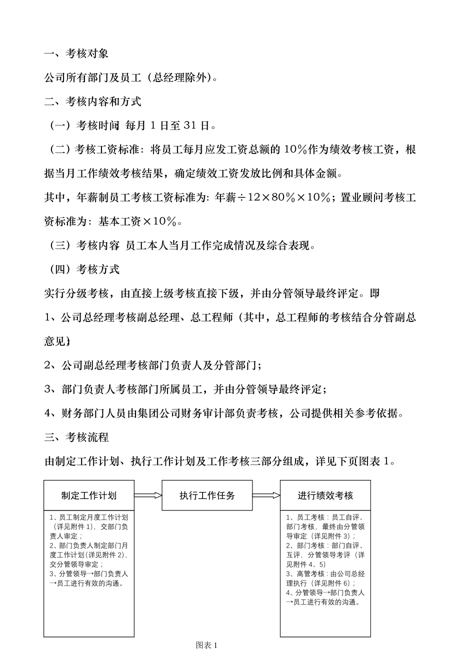 153-某某公司绩效考核办法内含表格制度(45_第2页