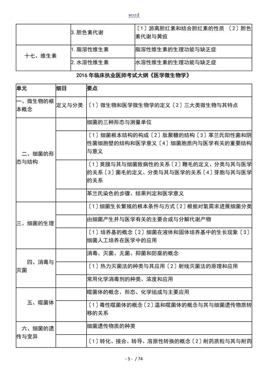 临床执业医师考试大纲设计_第5页