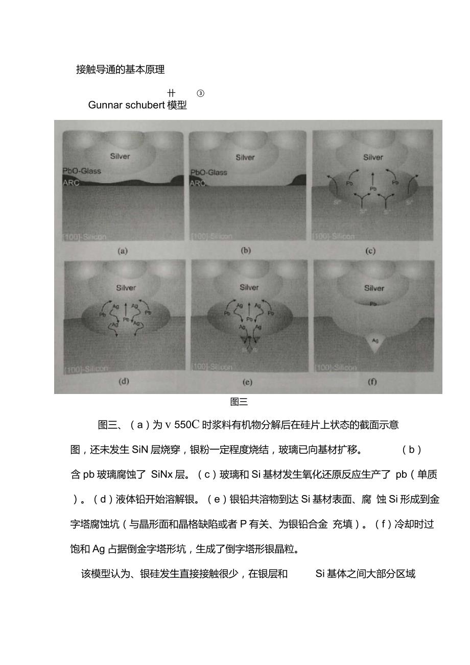 太阳能正银浆料四种常见的反应机理和模型总结_第1页