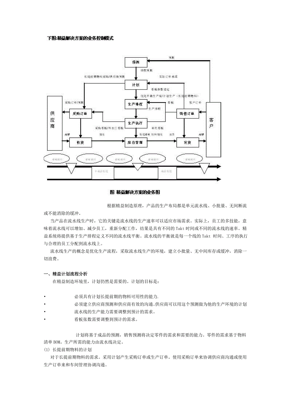 精益环境下的业务流程变革与角色分析_第2页