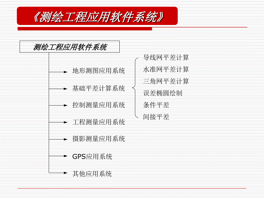 测量程序设计PPT课件_第4页