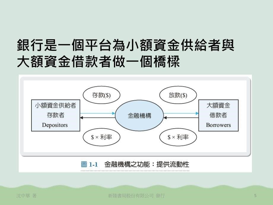 金融机构的功能课件_第5页