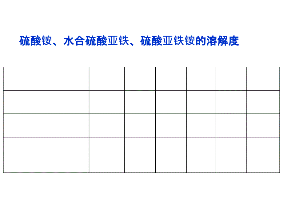 《硫酸亚铁铵的制备》讲课稿_第4页